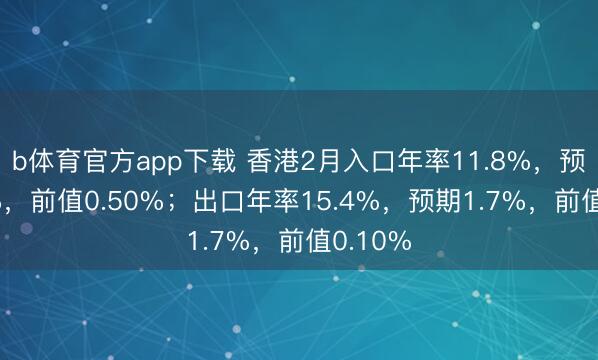 b体育官方app下载 香港2月入口年率11.8%，预期0.7%，前值0.50%；出口年率15.4%，预期1.7%，前值0.10%